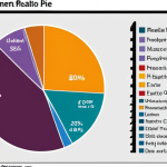 **

Prompt: "A diverse investment portfolio pie chart, visually showcasing allocation across different sectors like technology, healthcare, energy, and real estate. The chart should emphasize diversification for risk management in the Arabian market."

**